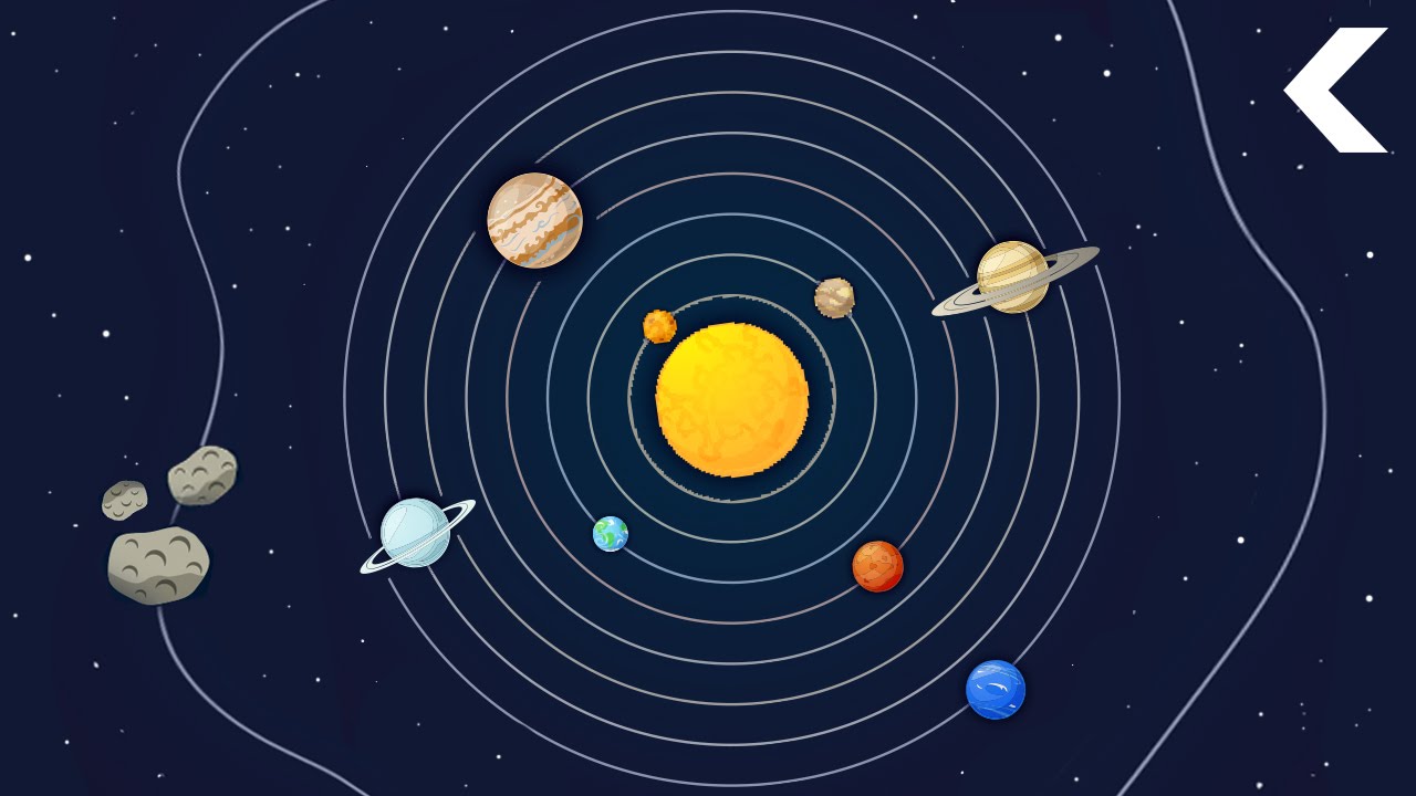 Орбитами планет называют. Солар Солнечная система. Гелиоцентрическая Орбита планеты. Солнечная система движение планет вокруг солнца. 9 Планет солнечной системы.
